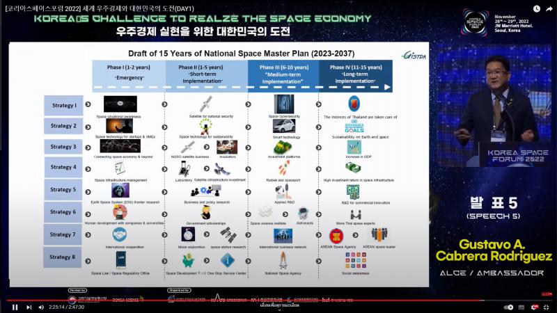 GISTDA แสดงจุดยืนด้านเศรษฐกิจอวกาศใหม่ของประเทศไทย ในการประชุม “Korea Space Forum 2022” ณ กรุงโซล สาธารณรัฐเกาหลี_3