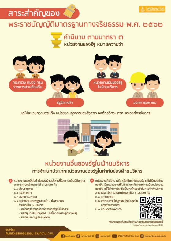 คำนิยาม ตามมาตรา 3 หน่วยงานของรัฐ หมายความว่า_1