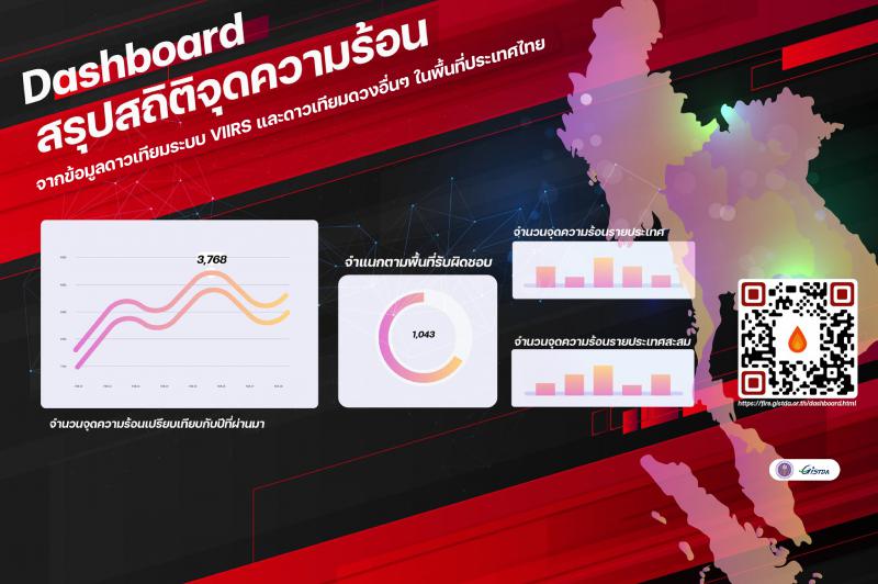 สรุปสถิติจุดความร้อนจากข้อมูลดาวเทียมระบบ VIIRS และดาวเทียมดวงอื่นๆ ในประเทศไทย แบบย้อนหลัง 1 วัน ด้วย “Dashboard"_1