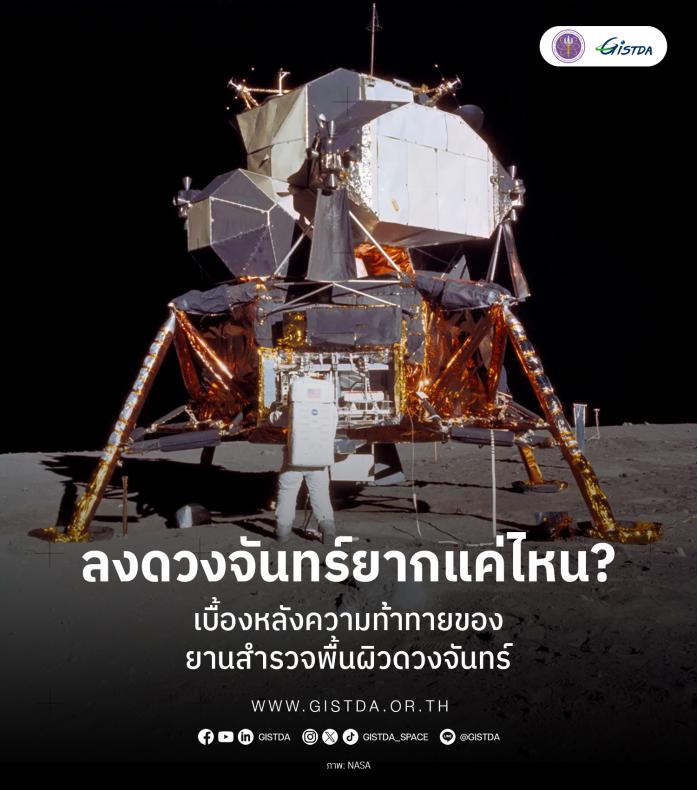 How hard is the Moon landing? The challenge behind every lunar exploration mission._1