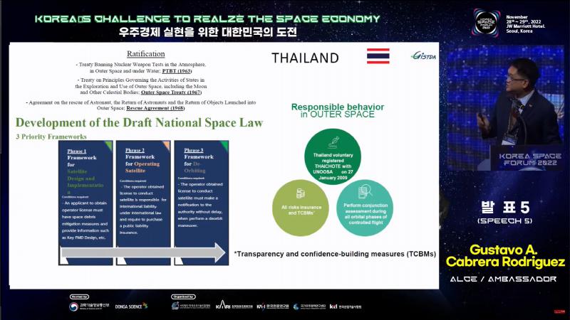 GISTDA แสดงจุดยืนด้านเศรษฐกิจอวกาศใหม่ของประเทศไทย ในการประชุม “Korea Space Forum 2022” ณ กรุงโซล สาธารณรัฐเกาหลี_2