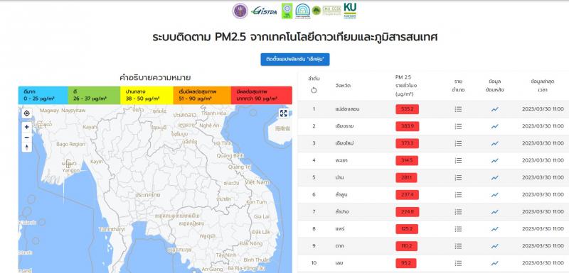 จุดความร้อนในไทยวานนี้ลดลงเหลือ 2.8 พันจุด พบที่เชียงใหม่มากที่สุด ส่วน PM2.5 เช้านี้ที่แม่ฮ่องสอน พุ่งกว่า 5 ร้อยไมโครกรัม
_2