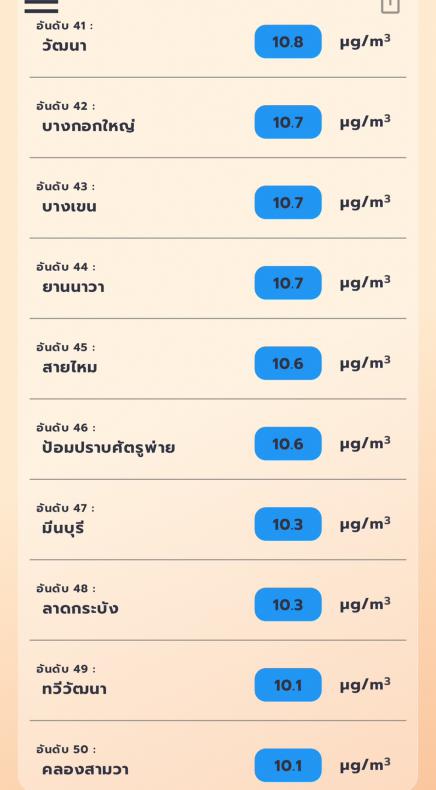 สถานการณ์ฝุ่น PM 2.5 แบบรายชั่วโมง ด้วยข้อมูลจากดาวเทียมผ่านแอปพลิเคชั่น “เช็คฝุ่น” เมื่อเวลา 08.00 น. ของวันที่ 22 กุมภาพันธ์ 2567_5