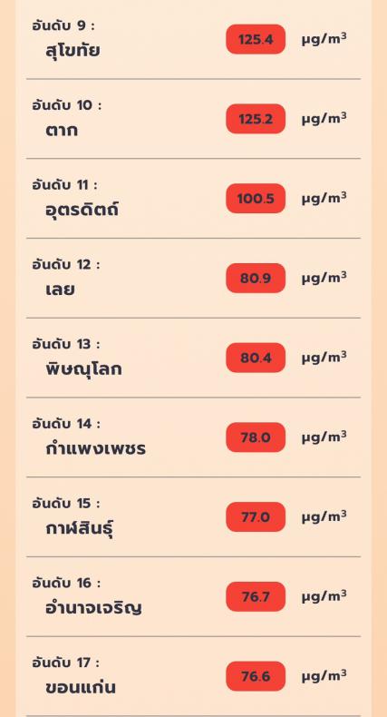 ข้อมูลจากดาวเทียมผ่านแอปพลิเคชั่น “เช็คฝุ่น” เมื่อเวลา 08.00 น. ของวันที่ 15 มีนาคม 2567_3